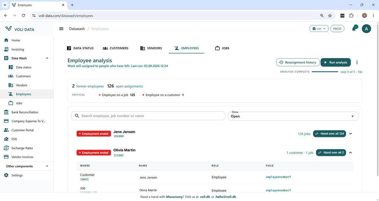 Employee analysis showing former employees with open assignments